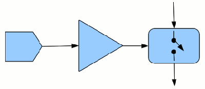 Diagrama en bloques de una línea de la Interfaz