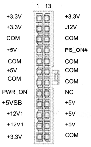 Esquema Del Conector ATX12V v2