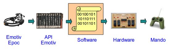 Desarrollo Software