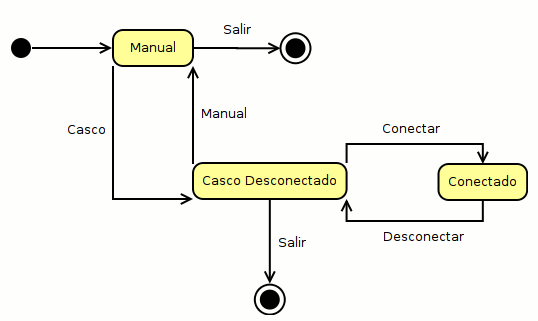 Diagrama de estados de la aplicación