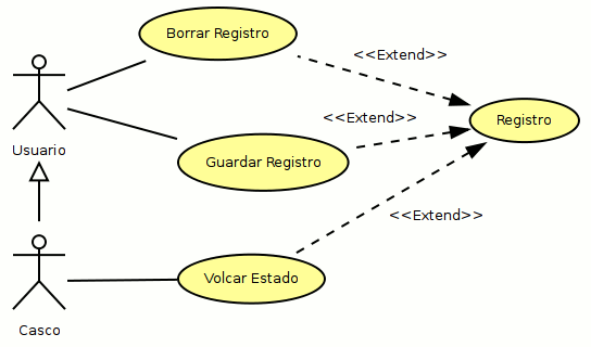 Operaciones sobre el registro