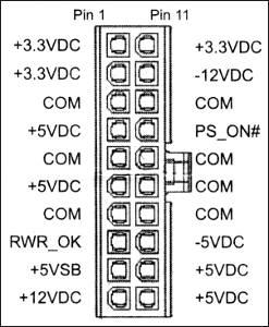 Esquema Del Conector ATX12V ATX2.03