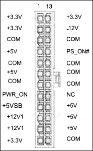 Esquema del Conector ATX12V v2