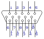 Pines del Conector DB15 Macho