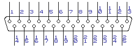 Pines del Conector DB25 Macho