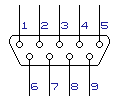 Pines del Conector DB9 Macho