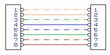 Conexiones Ethernet Normal