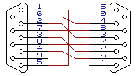 Conexiones Módem Nulo Completo