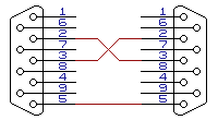 Conexiones Módem Nulo Simple