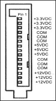 Esquema del Conector de Alimentación SATA