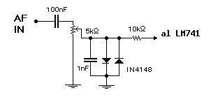 Modificación de la Recepción