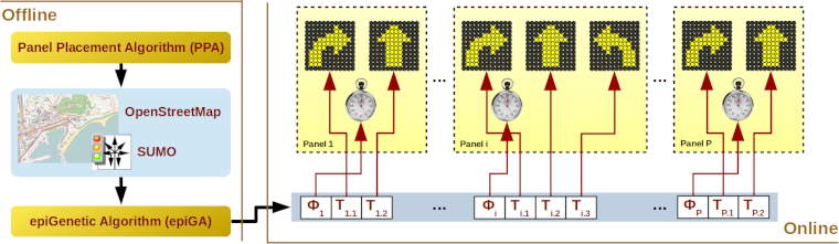 The Yellow Swarm Architecture