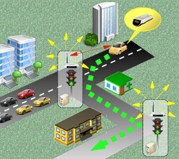 Optimization of Road Traffic in Smart Cities