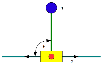Diagram of the vertical pendulum